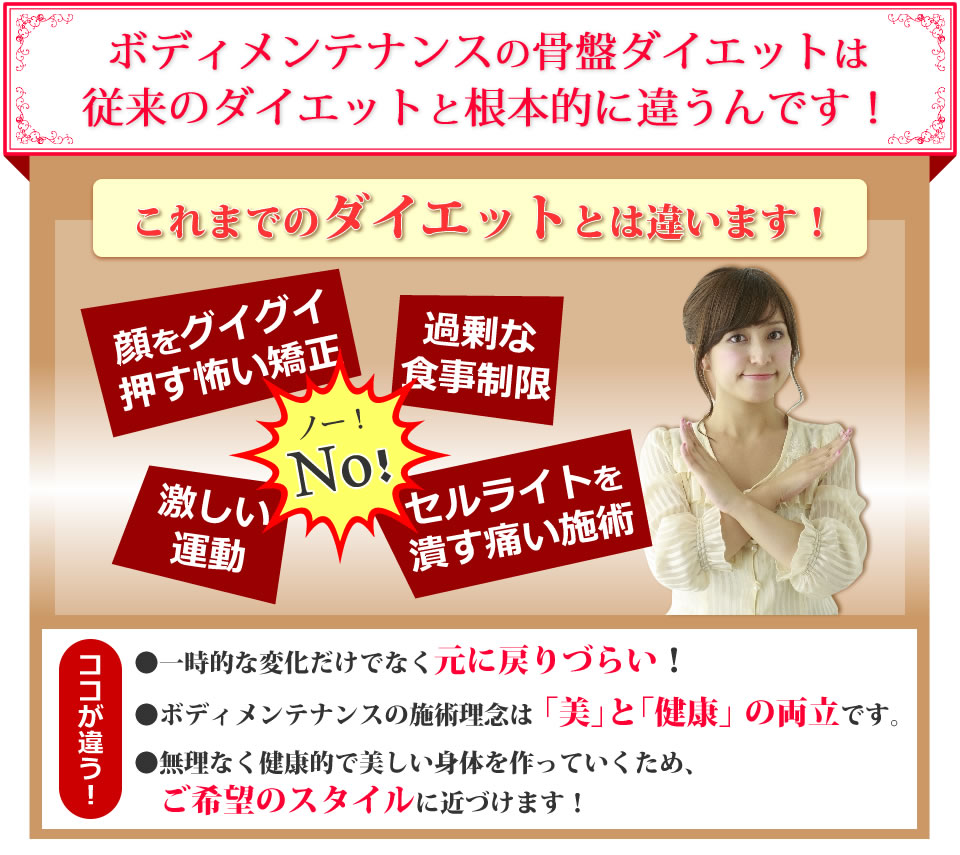 ボディメンテナンスの骨盤ダイエットは従来のダイエットと根本的に違うんです！｜★ココが違う！●一時的な変化だけでなく元に戻りづらい！●ボディメンテナンスの施術理念は「美」と「健康」の両立です。●無理なく健康的で美しい身体を作っていくため、ご希望のスタイルに近づけます！